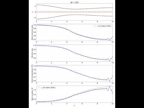 Quasi-1D Nozzle Flow