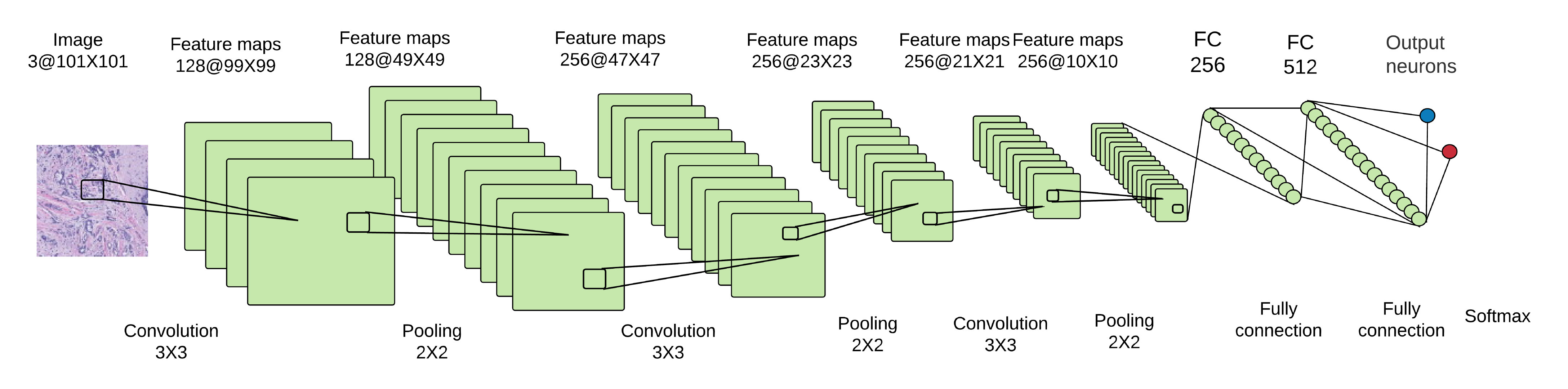 CNN_3conv_diagram