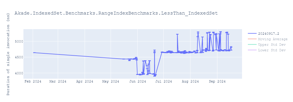 graph