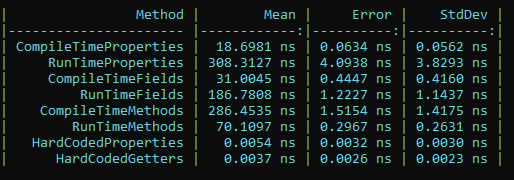 Benchmark Results