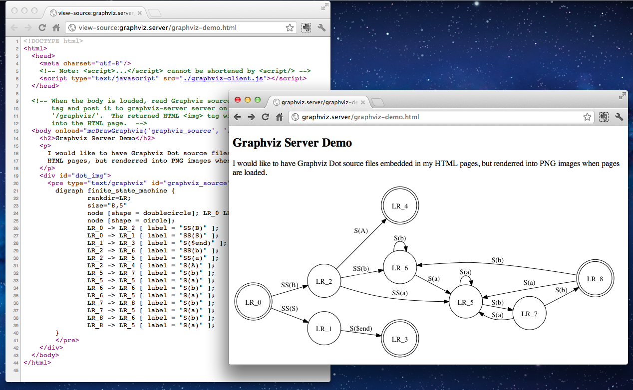 embedded-graphviz.png