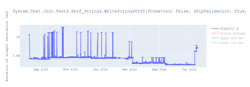 graph