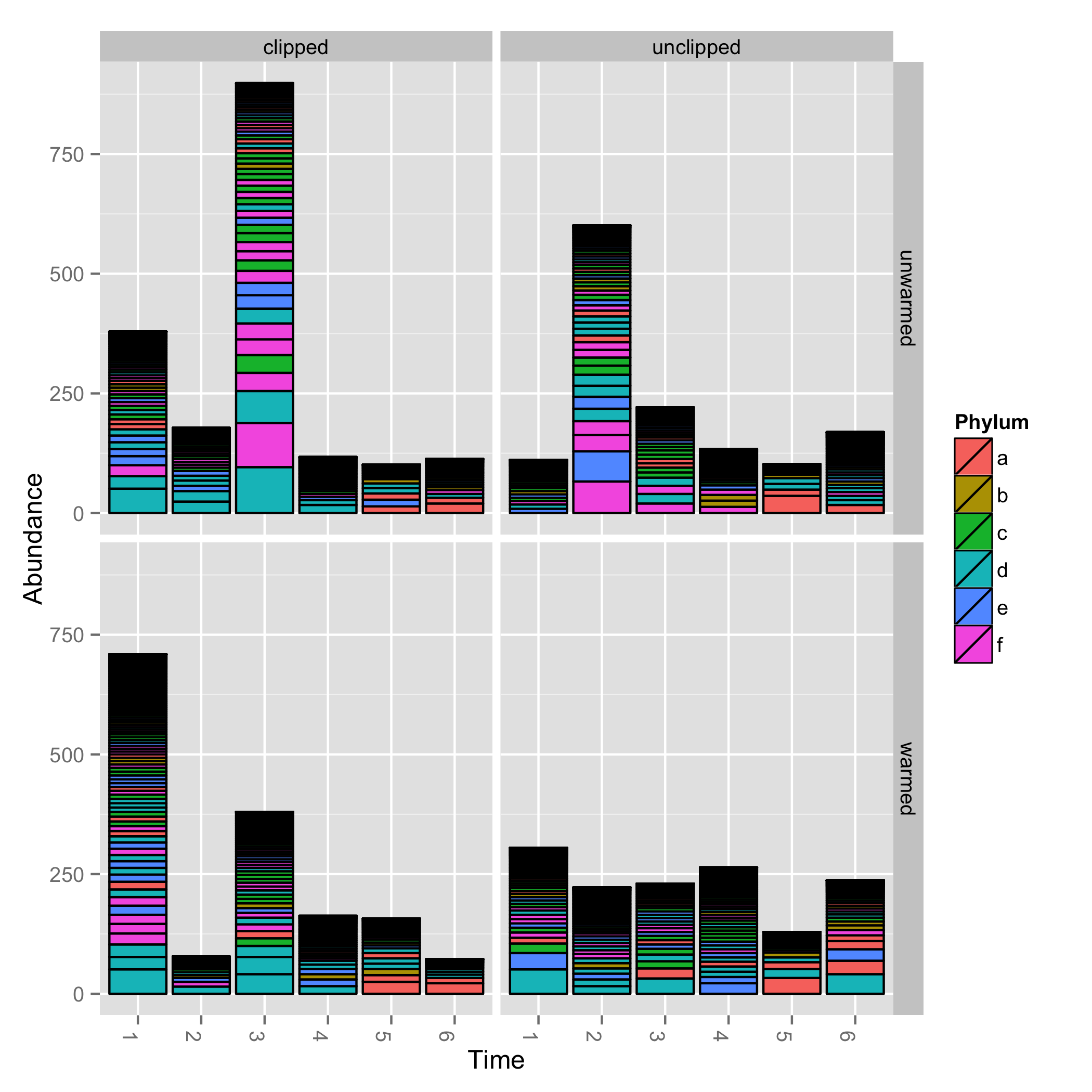 with-fix-and-duplicated-samples