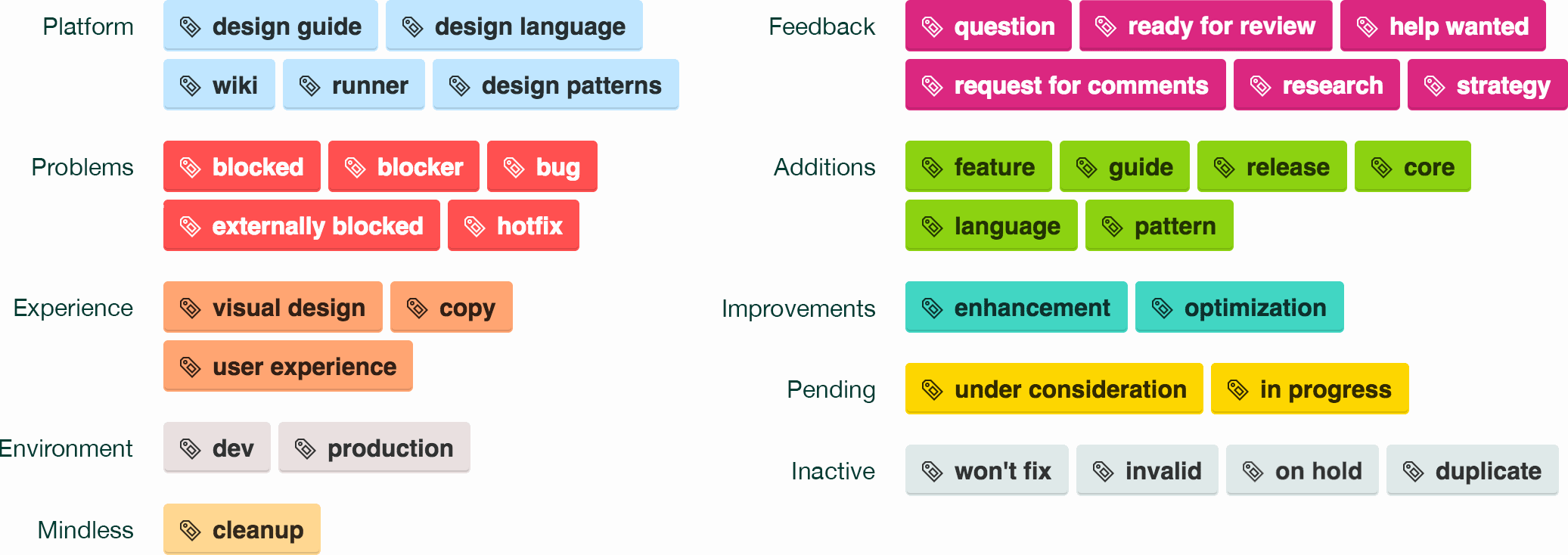 Issue Label Style Guide