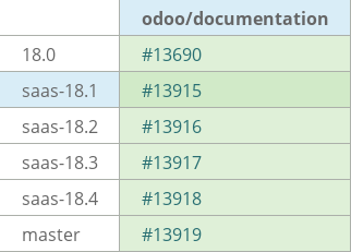 Pull request status dashboard