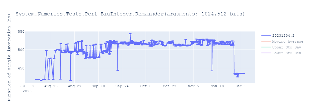 graph