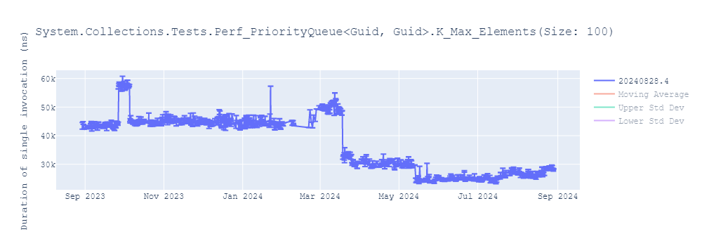 graph