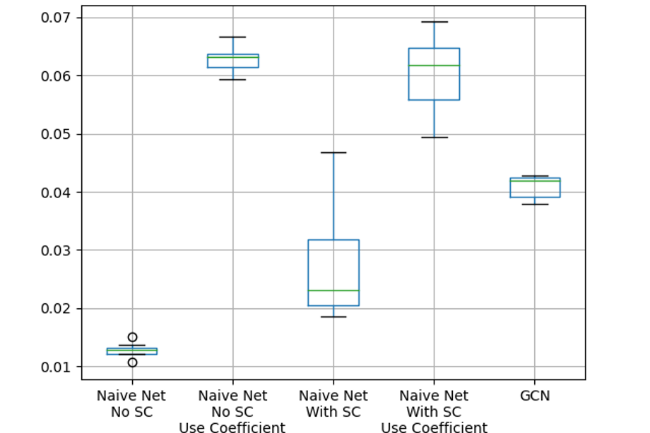 mse_loss_box_plot