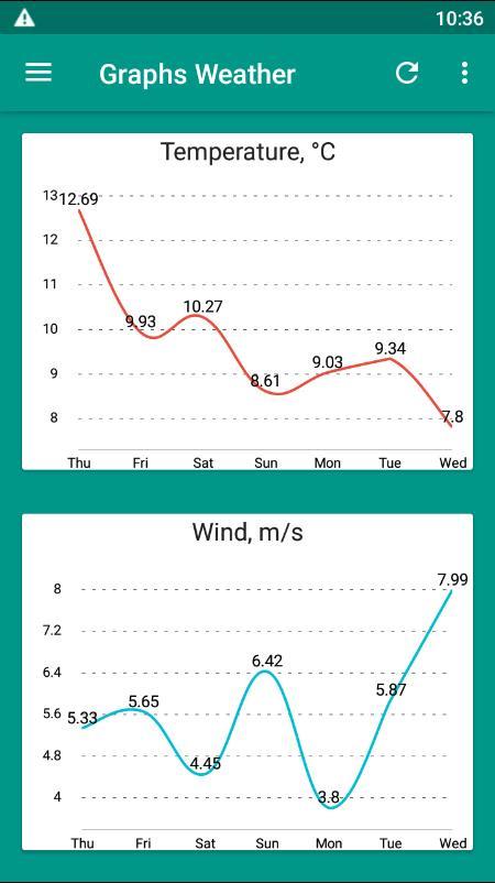 Good Weather preview