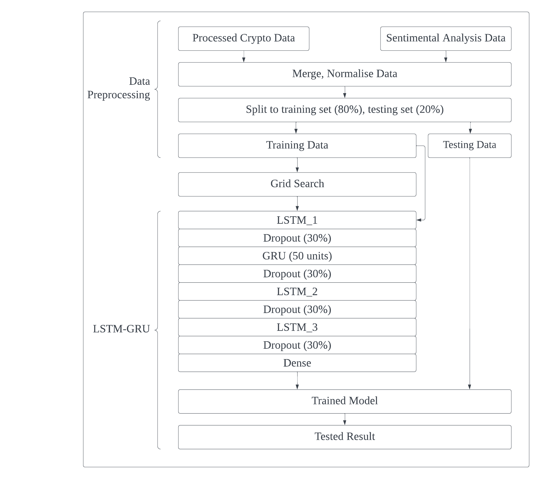 表格 描述已自动生成