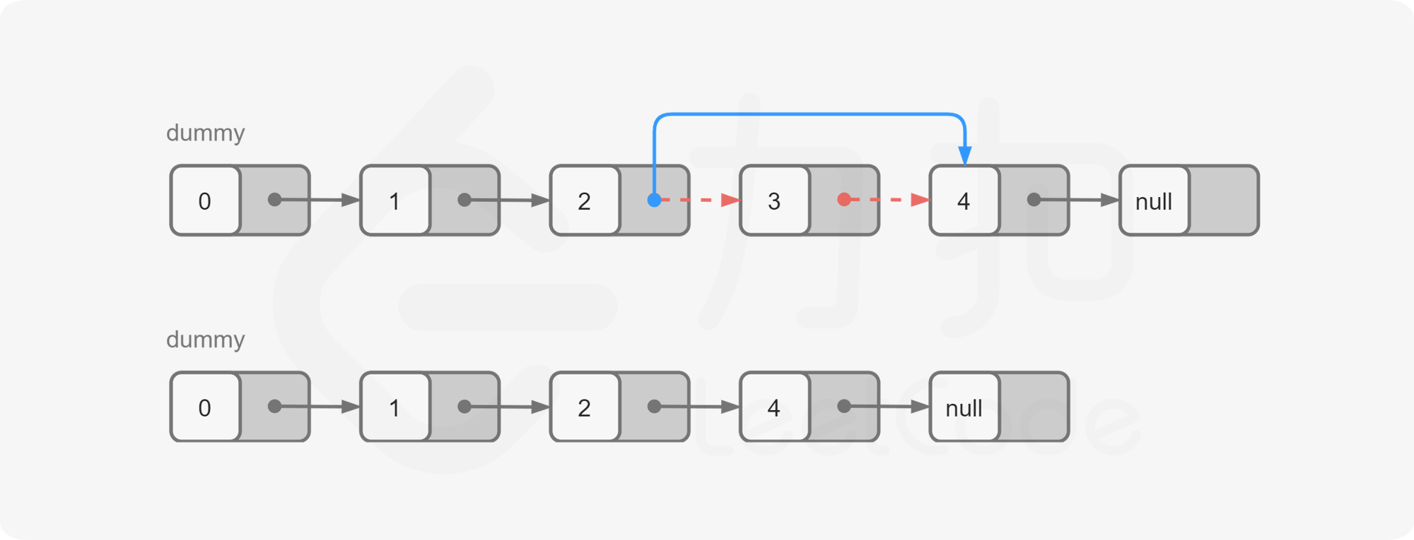 leetcode-19-删除链表的倒数第N个结点-图示.png