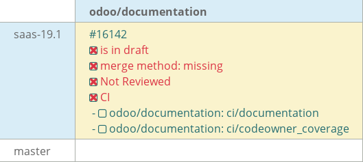 Pull request status dashboard