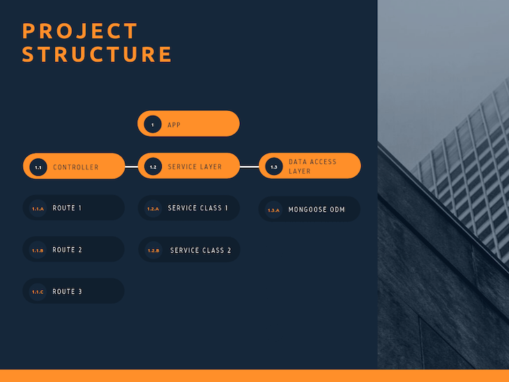 Project Structure