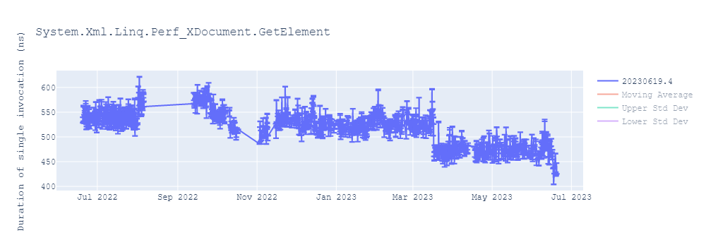 graph