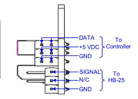 encoder