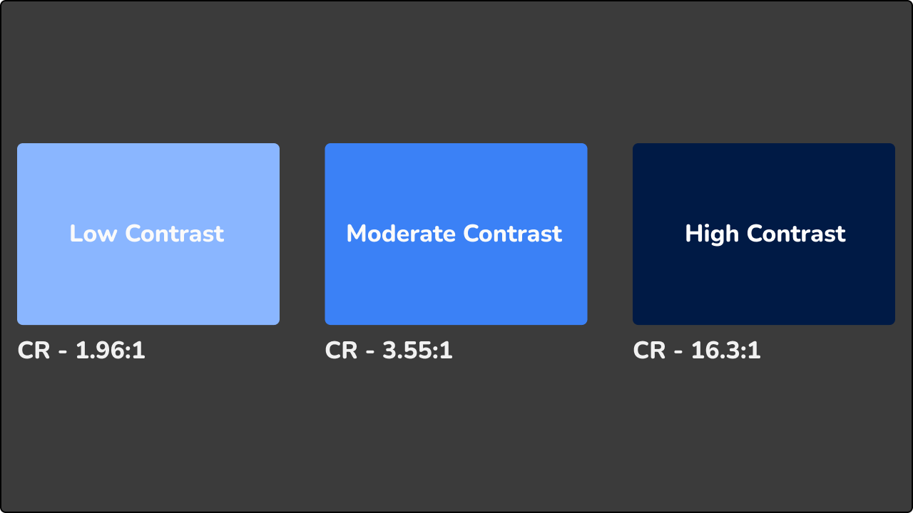 Contrast examples