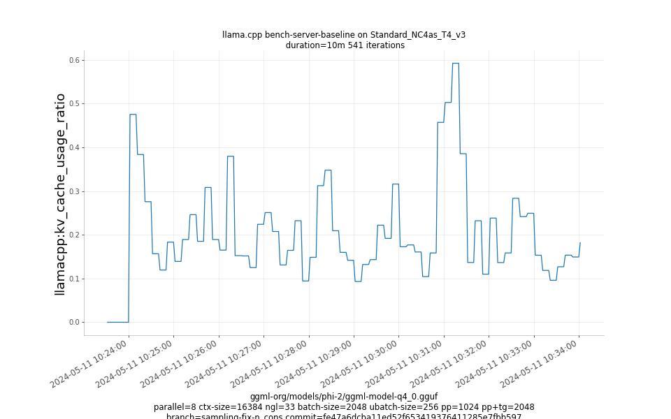 kv_cache_usage_ratio