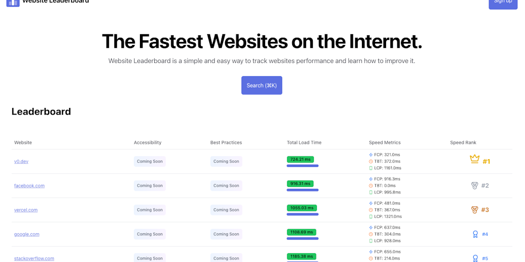 Website Leaderboard