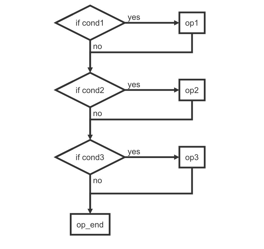 result-conds-align