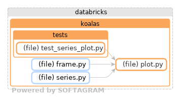 Showing the changed files, dependency changes and the impact - click for full size