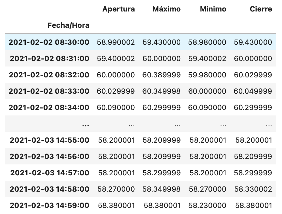 intradia