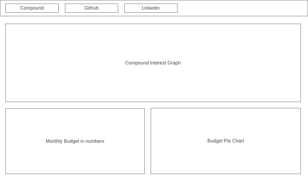 Compound Budget Wireframe