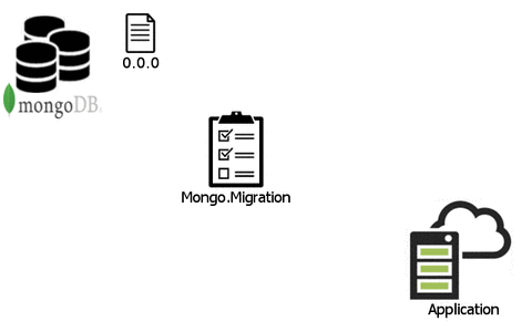 Mongo.Migration