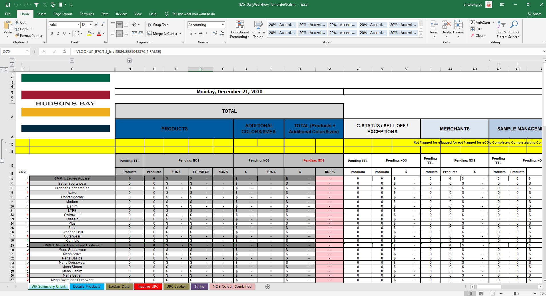 WF WIP Summary Chart
