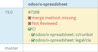 Pull request status dashboard