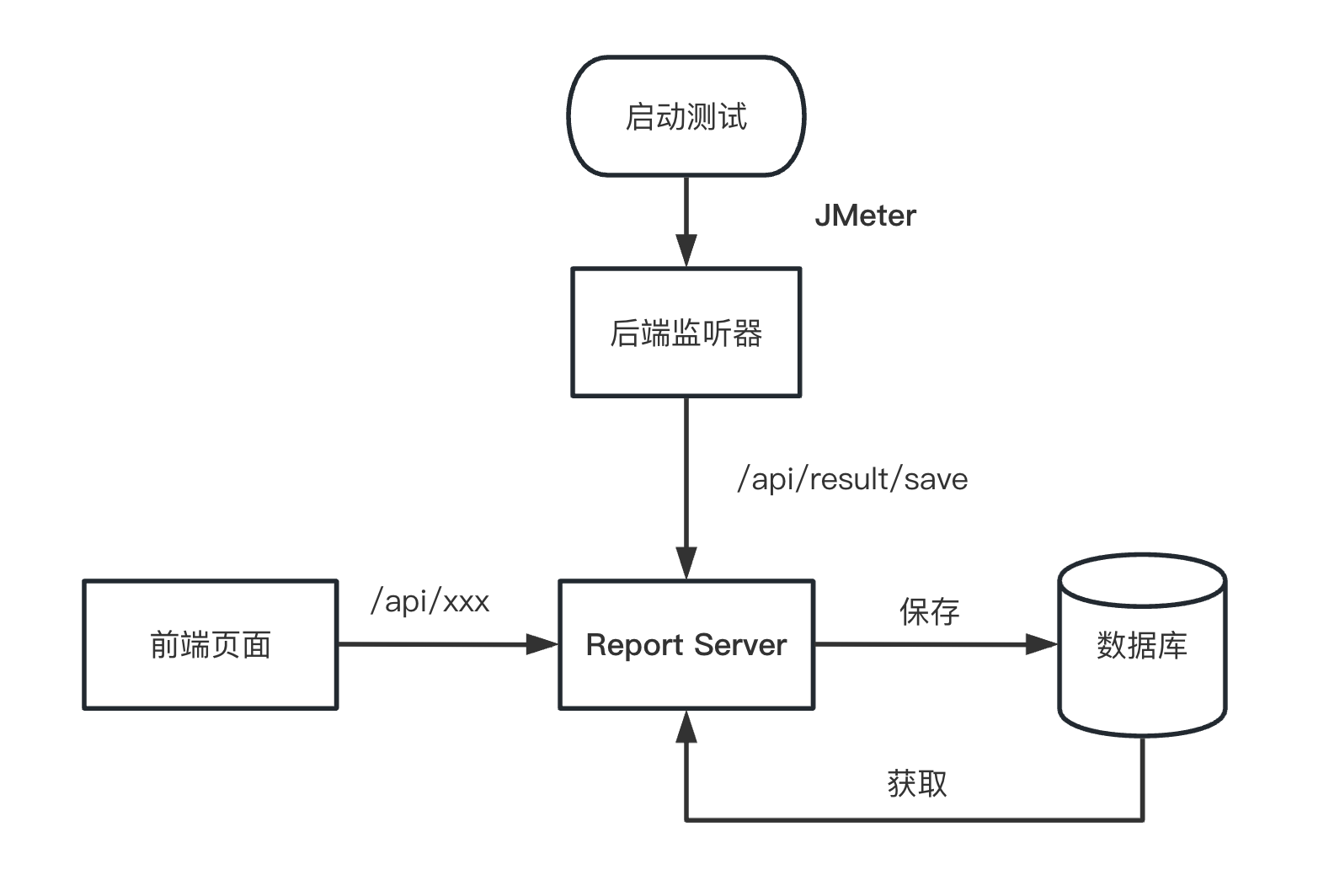 _huihuo