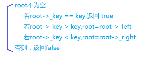 二叉搜索树的查找过程