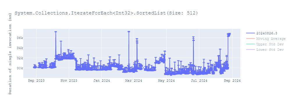 graph