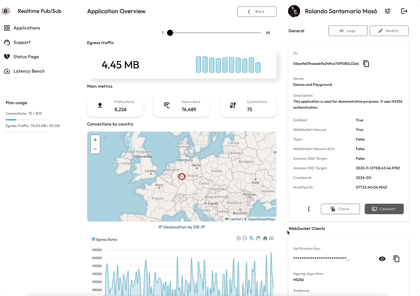 Getting Started with Realtime Pub/Sub demos