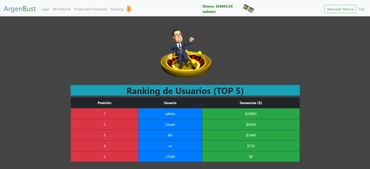 Ranking