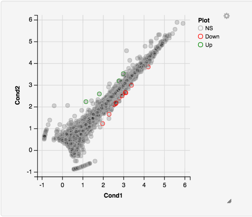 Figure 34. High fat diet JNK1 vs. High fat diet wild type.