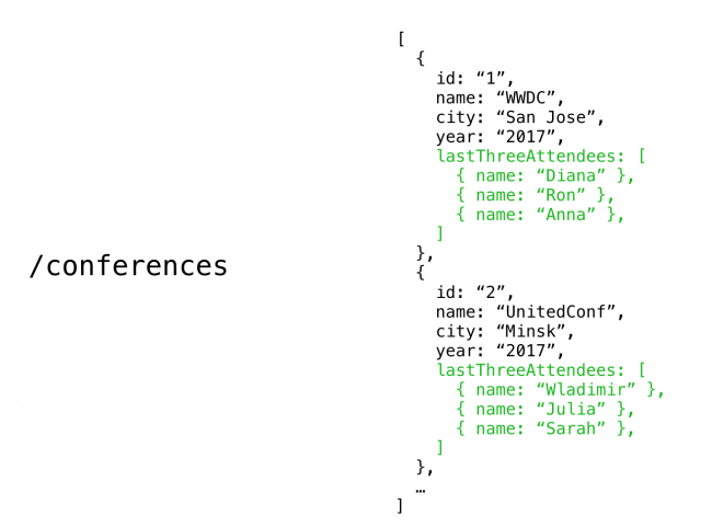 Conferences REST API Endpoint Data