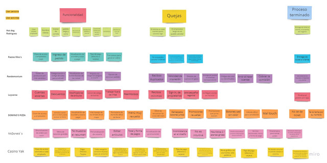 Empathy Map