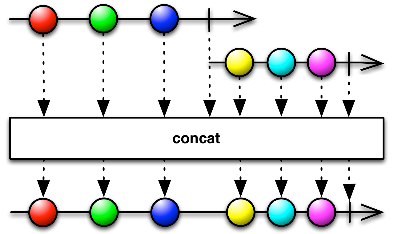 ConcatMap Operator