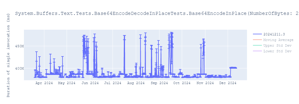 graph