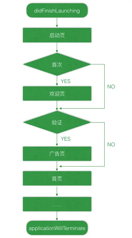 APP流程图.png