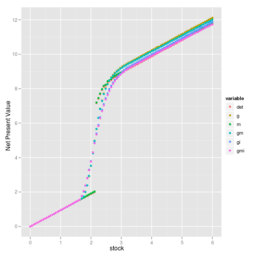 plot of chunk sethiplots