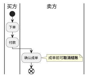 活动图-结账