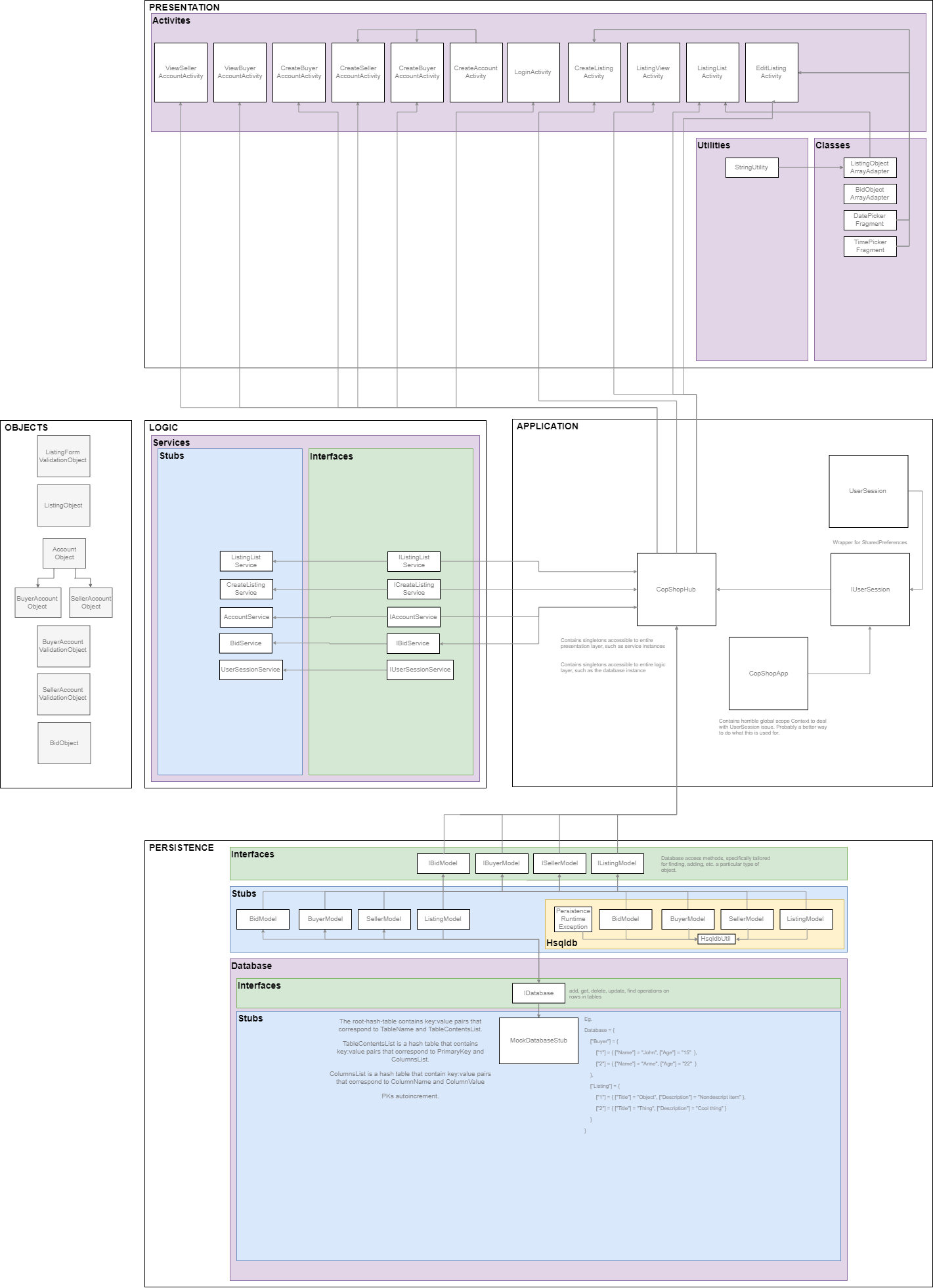 Architecture Diagram