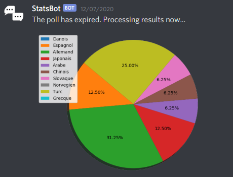 poll pie chart