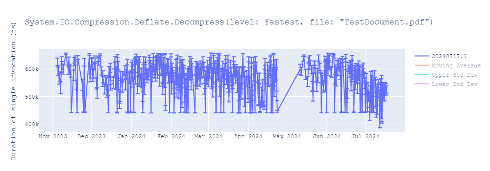 graph