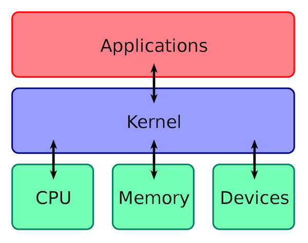 Kernel_Layout