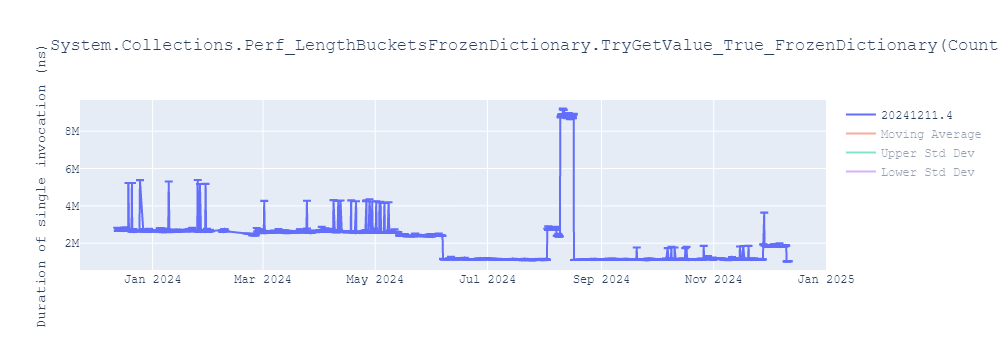 graph