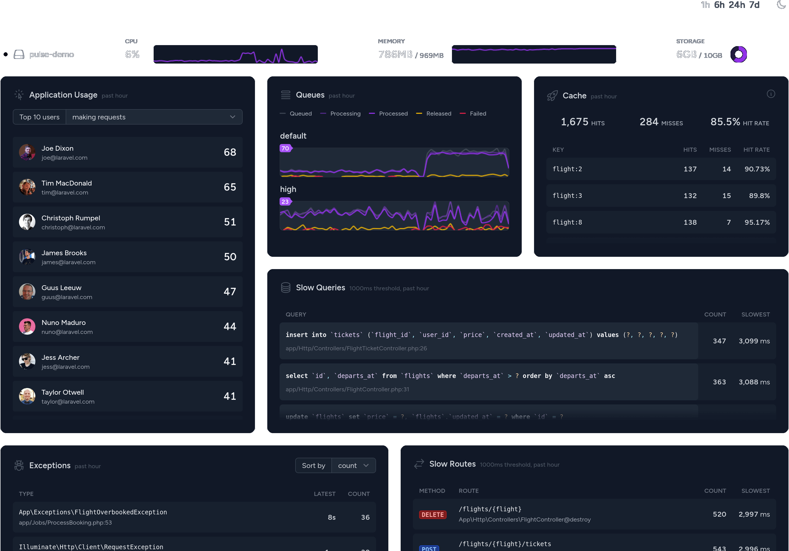 Laravel Pulse Guzzle