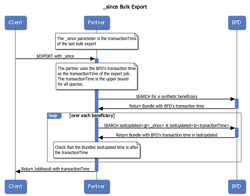 Bulk Export