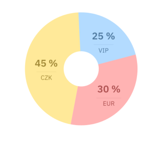 Image of graph